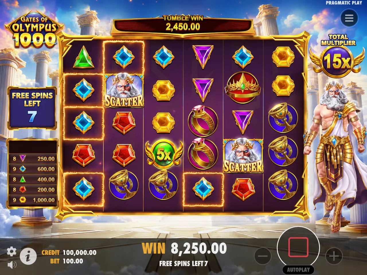 Gates of Olympus 1000 Free Spins Tumble with 15x total multiplier