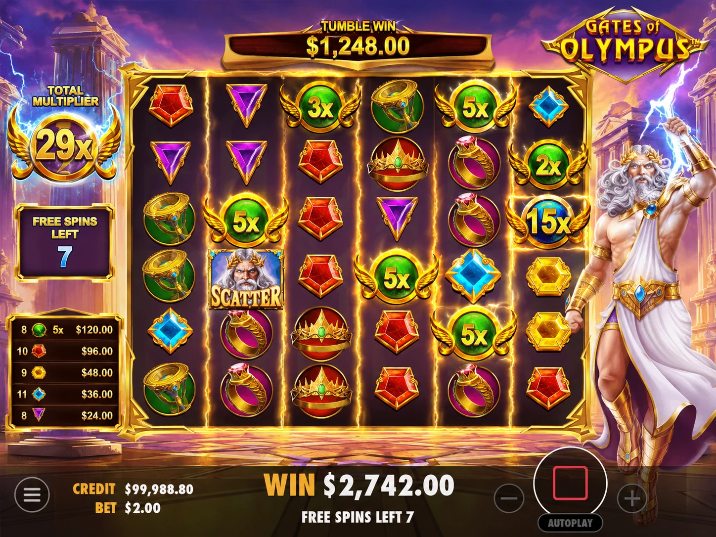 Gates of Olympus free spins screenshot with 29x total multiplier and Zeus