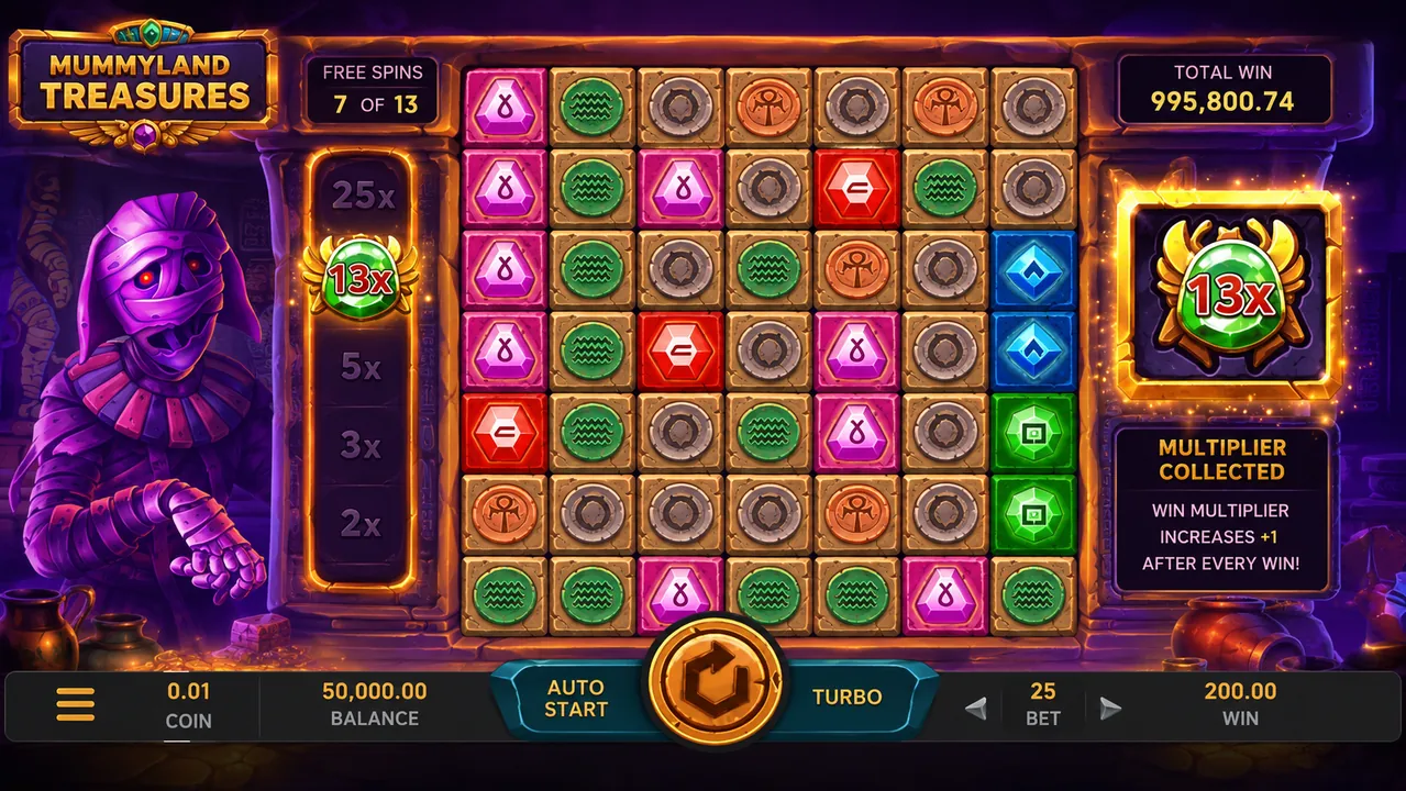 Mummyland Treasures Free Games interface with a cumulative multiplier