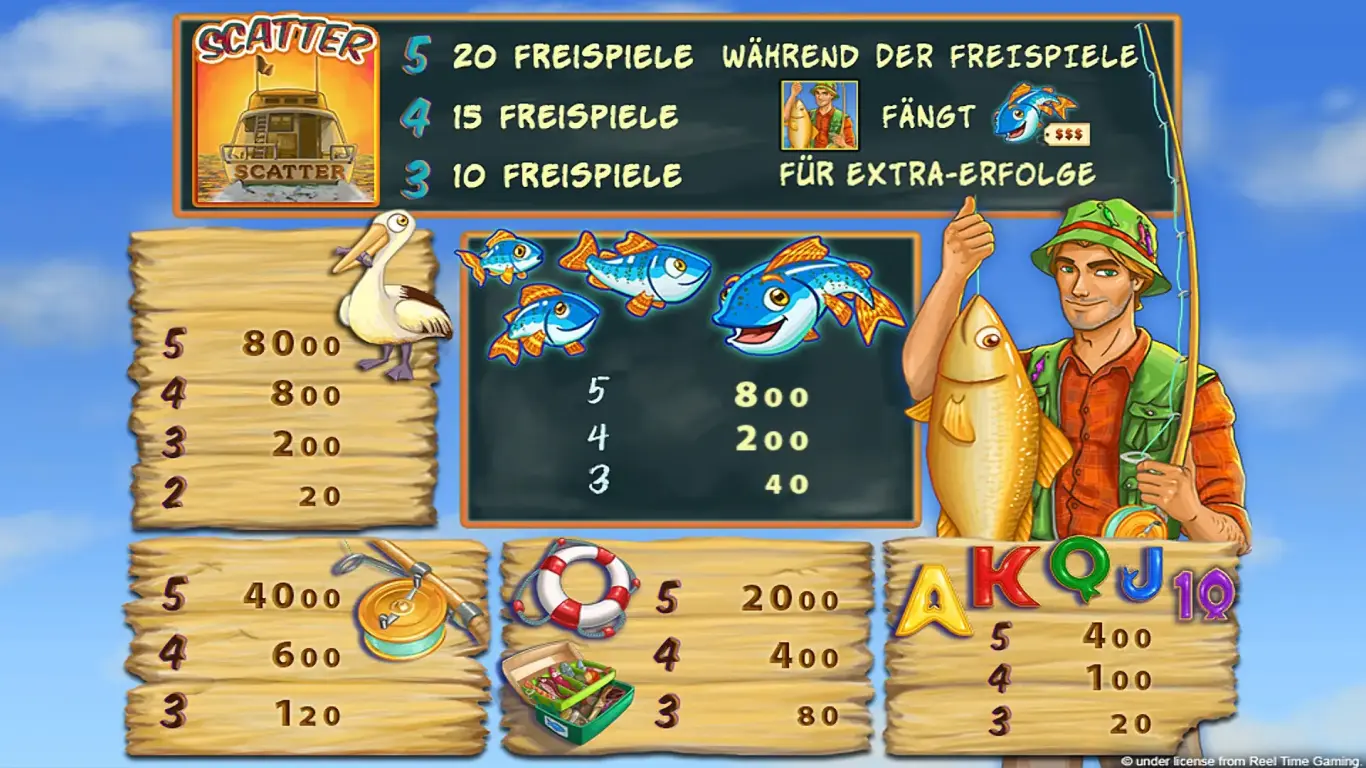 Fishin’ Frenzy Freispiele