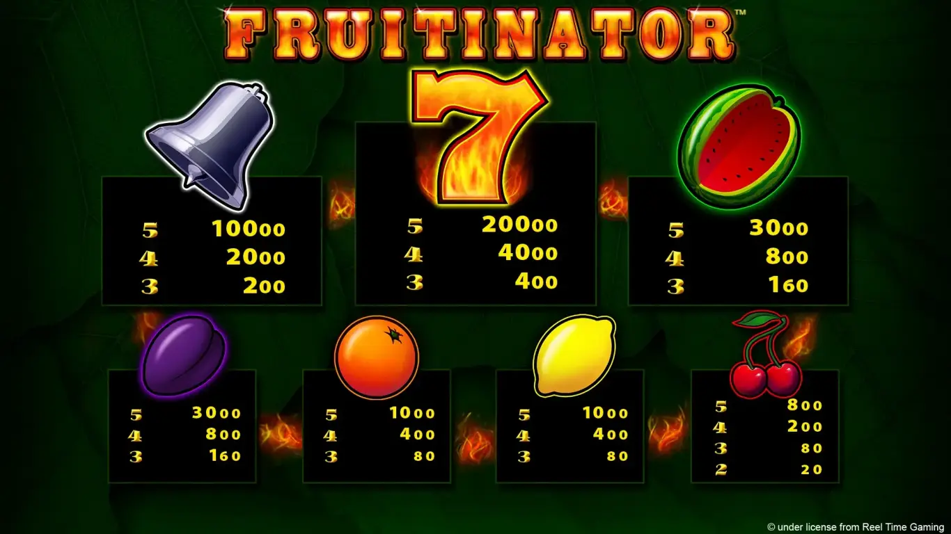 Fruitinator Screenshot mit klassischen Fruchtsymbolen und Walzenlayout